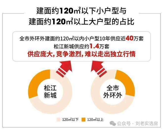 云间售楼处西派云间发布：耀眼登场AG真人平台app⏰【重磅】西派(图14)